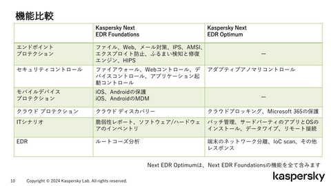 カスペルスキー　大サイズ　特選 人気激安 KAWASAKI Ninja Performance Specs, (2008-2009) ZX