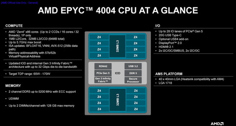 AMD、中小企業向け「EPYC 4004シリーズ」を発表 Socket AM5で