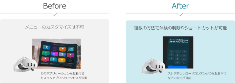 デバイス操作の大幅な簡略化