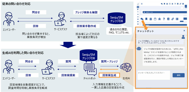 生成AIを活用したサービスデスク業務の効率化（イメージ）