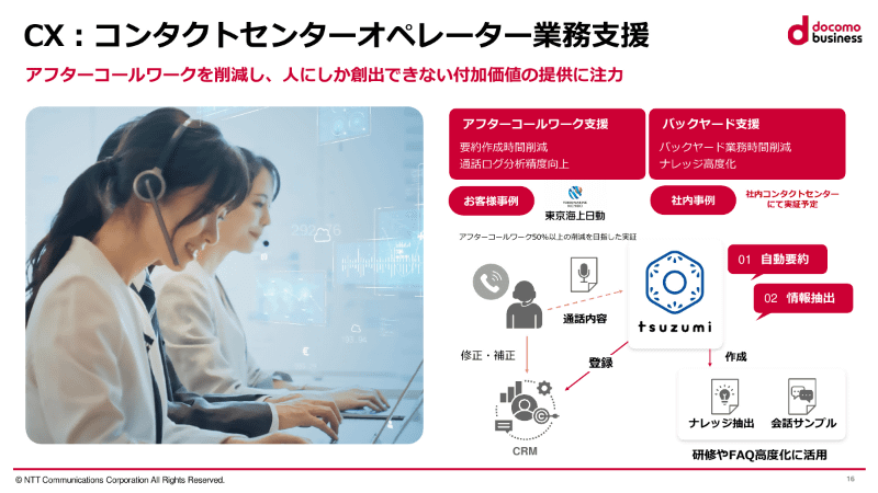 コンタクトセンターオペレーター支援