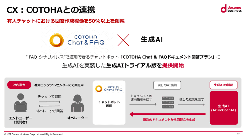 COTOHAとの連携