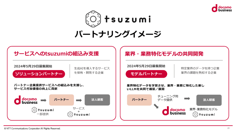 パートナリングイメージ