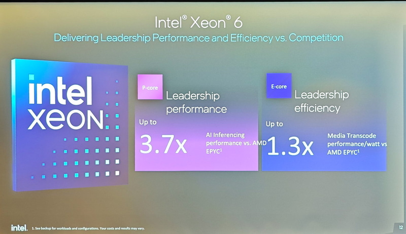 2つのXeon 6