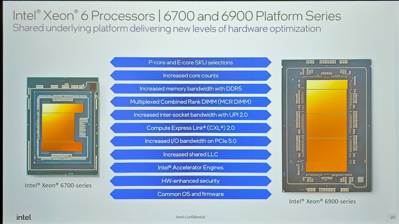 Xeon 6の、2つのシリーズの製品概要。6700シリーズ、6900シリーズそれぞれにPコアとEコアの製品がある