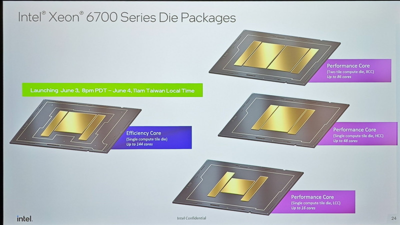 Xeon 6 6700のバリエーション