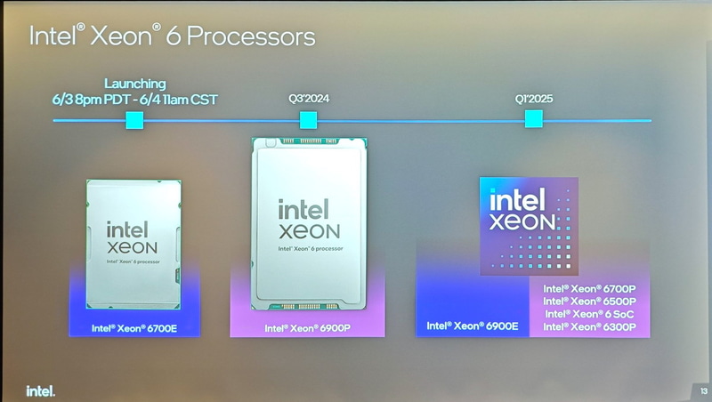 Xeon 6のリリース時期、今回発表されたのはXeon 6 6700Eのみで、Xeon 6 6900Pが第3四半期に、残りは2025年第1四半期にリリース予定