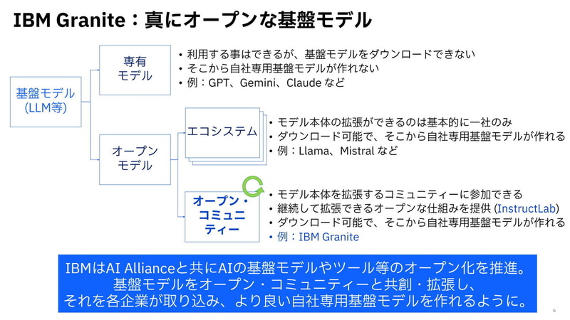 IBM Granite：真にオープンな基盤モデル