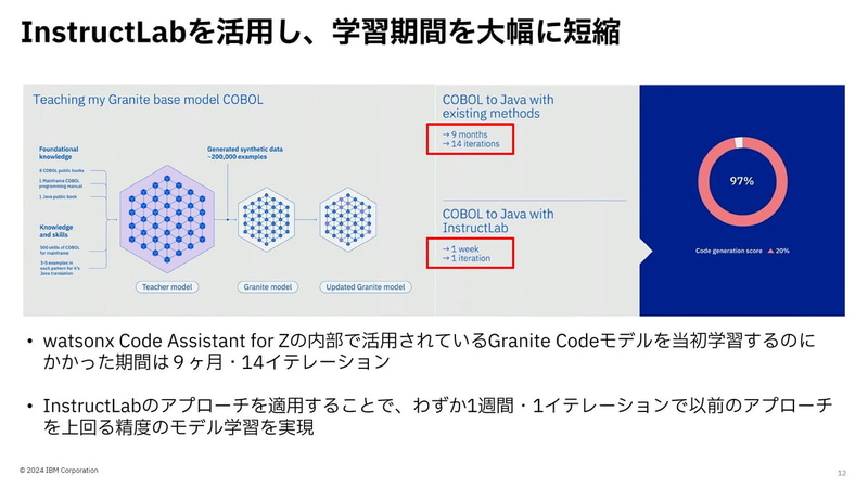 InstructLabを活用し、学習期間を大幅に短縮