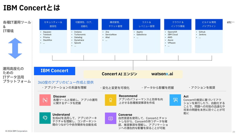 IBM Concertとは