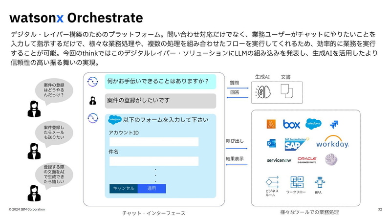 watsonx Orchestrate