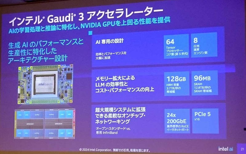 インテル Gaudi 3 AI アクセラレーター
