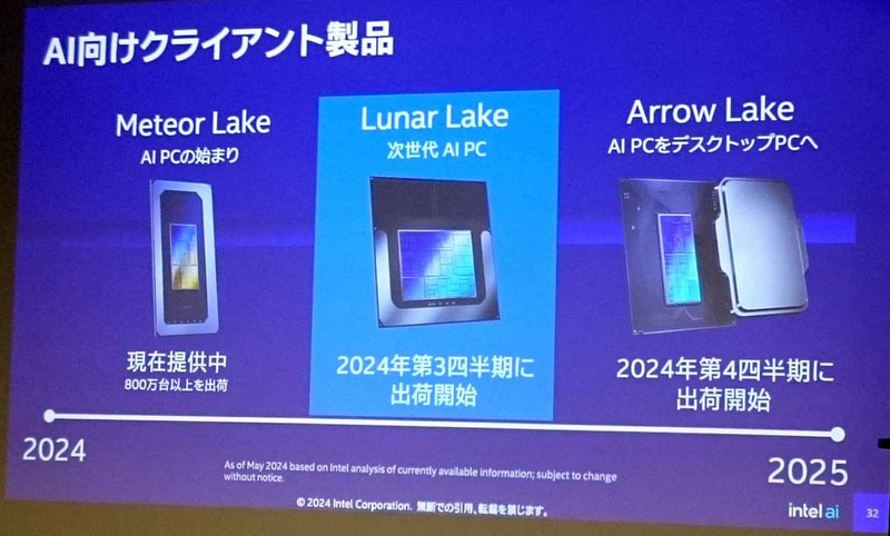 AI向けクライアント製品