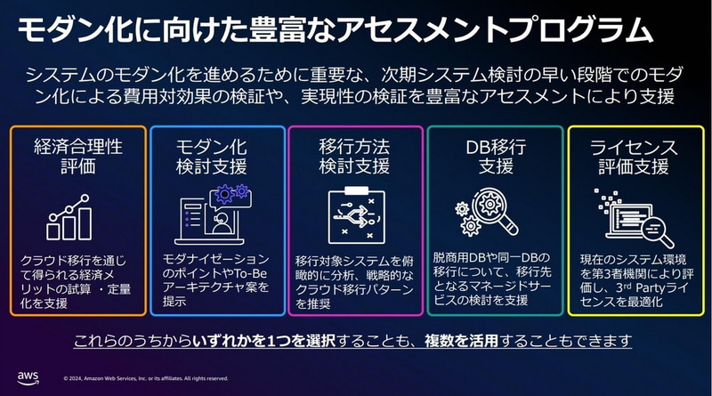 モダン化に向けたアセスメントプログラム