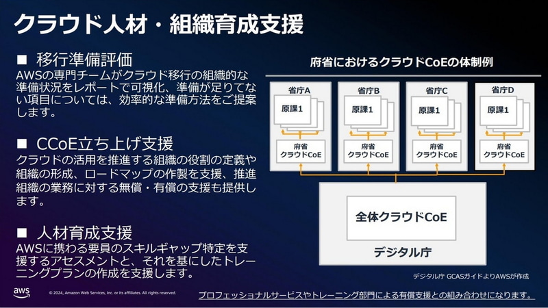 クラウド人材・組織育成支援