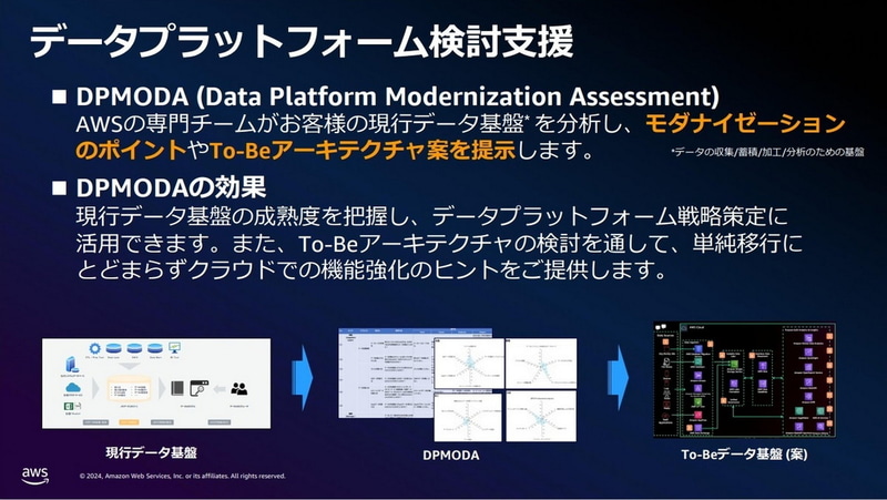 データプラットフォームの検討支援