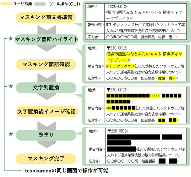 Word文書のマスキング作業イメージ