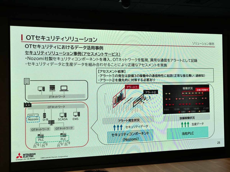 OTセキュリティソリューション