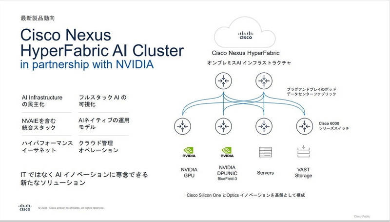 Cisco Nexus HyperFabric AI Cluster