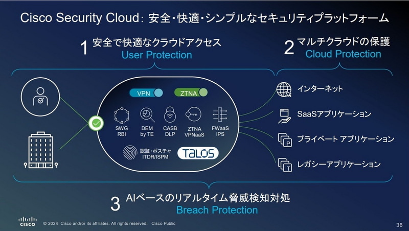 Cisco Security Cloud