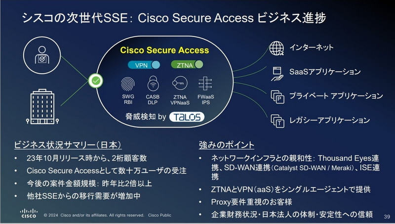 Cisco Secure Accessビジネス進捗