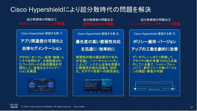 Cisco Hypershieldにより超分散時代の問題を解決