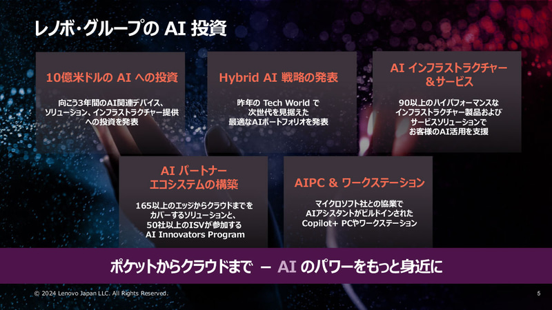 レノボ・グループのAI投資