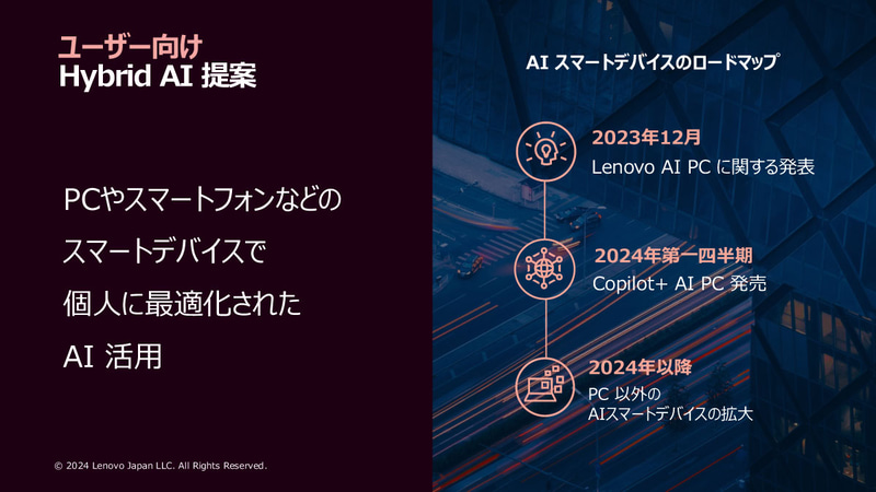 ユーザー向けHybrid AI提案