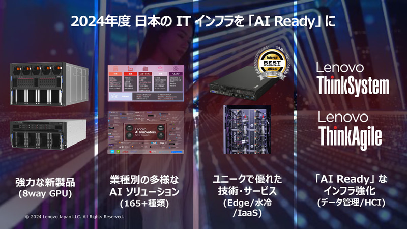 2024年度 日本のITインフラを「AIReady」に