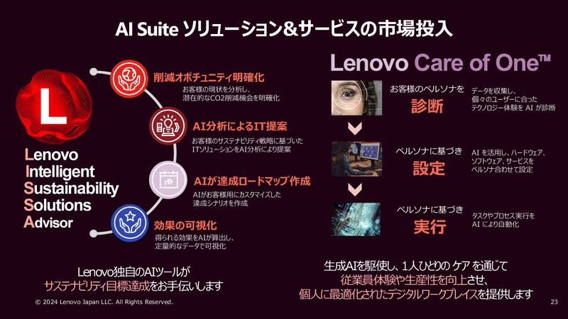 AI Suiteソリューション&サービスの市場投入