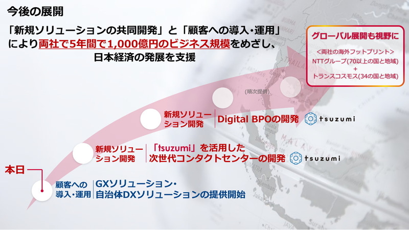 事業連携の今後の展開