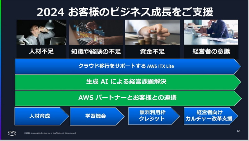 2024年の取り組み