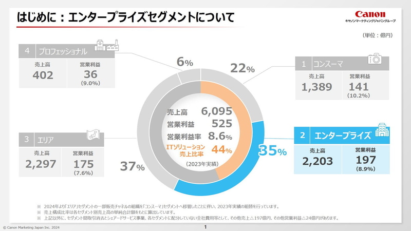 エンタープライズセグメントについて