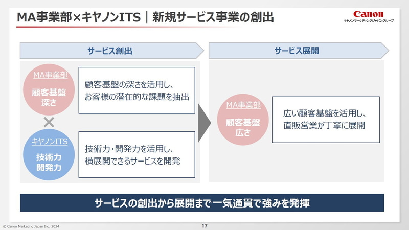 MA事業部×キヤノンITS｜新規サービス事業の創出