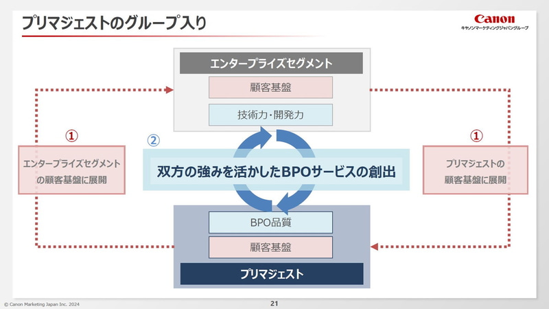 プリマジェストのグループ入り
