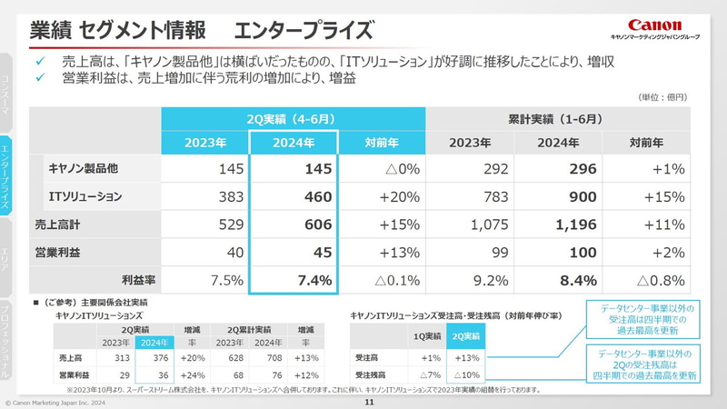 業績 セグメント情報 エンタープライズ