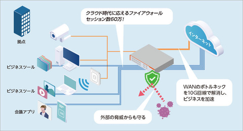 アライドテレシス、10GBASE-Tやマルチギガに対応した中小拠点向けSD
