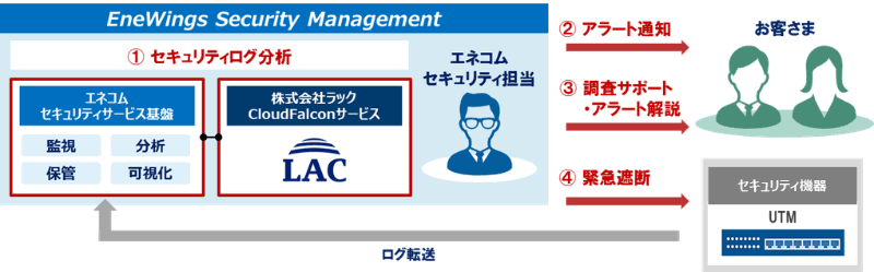 サービス概要