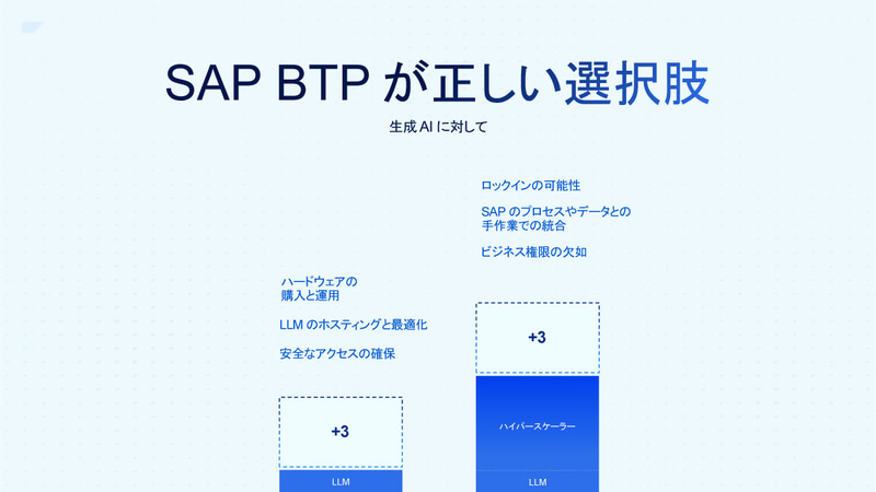 SAP BTPの利用が正しい選択肢であるとアピール
