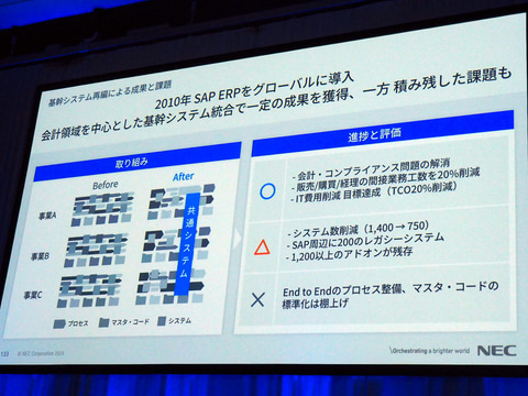 SAP、「SAP NOW Japan」でビジネスAIの最新状況を明らかに NECの森田
