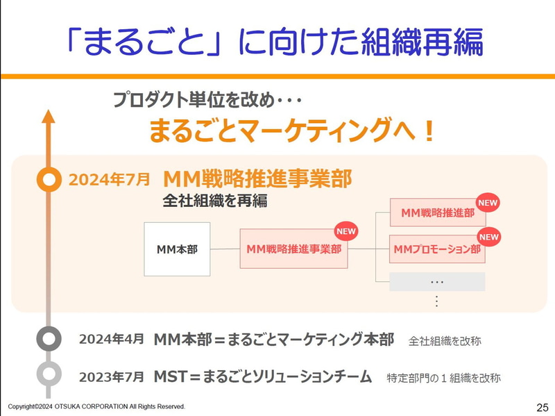 「まるごと」に向けた組織再編
