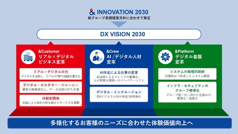 三井不動産がグループDX方針「DX VISION 2030」を発表、社員の25％をDX