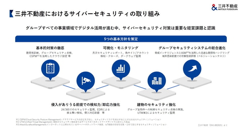 三井不動産がグループDX方針「DX VISION 2030」を発表、社員の25％をDX