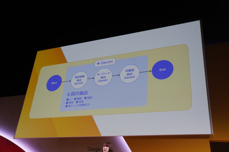 キーワード抽出の部分