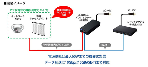 エレコム、最大60W給電が可能なPoEインジェクター 10GBASE-Tや