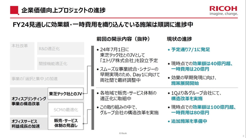 <a href="|リコーが東芝テックとの合弁会社「エトリア」の進捗状況に言及、シナジーの早期実現を目指して施策を開始">リコーが東芝テックとの合弁会社「エトリア」の進捗状況に言及、シナジーの早期実現を目指して施策を開始</a>（2024年8月14日付記事）より