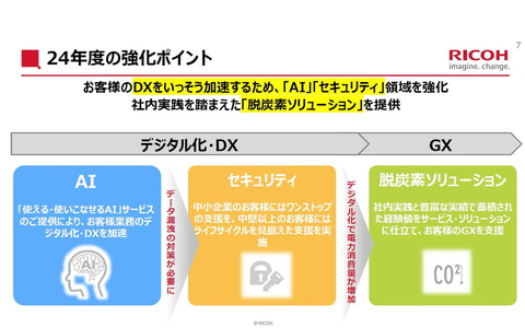 リコー Store NTT-X - リコー」の検索結果 動作確認済 良品 2.4 WIDE フィルムカメラ