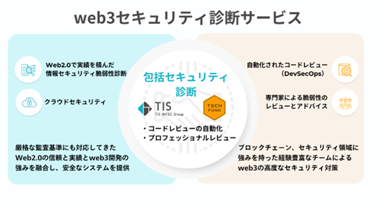 サービスイメージ図