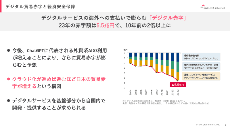 「デジタル赤字」の課題
