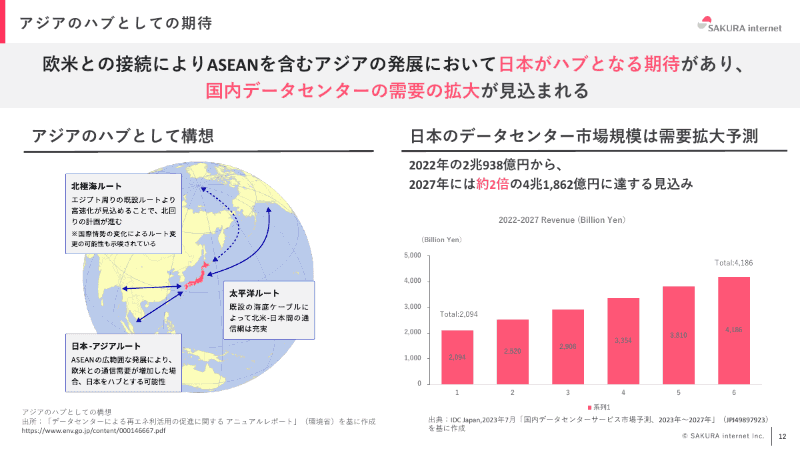 日本のデータセンターの地理的優位